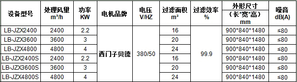 jzx移動式焊煙凈化器參數(shù).jpg